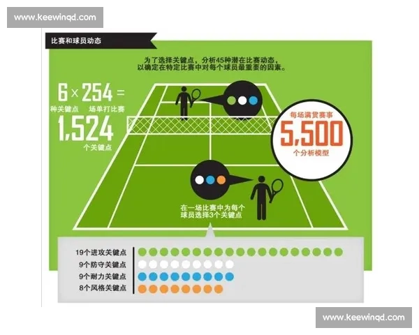 基于大数据驱动的竞技体育表现评估预测与战术决策优化研究模型