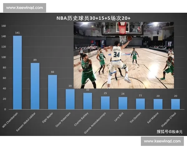 基于赛前多维数据的NBA比赛走势深度解析与前瞻胜负预测模型研究
