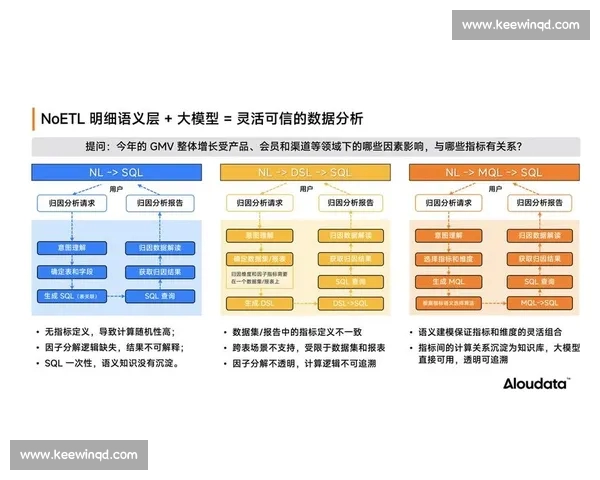 面向数据驱动的体育分析网页版综合洞察与决策支持平台体系方案 - 副本 - 副本 - 副本 - 副本
