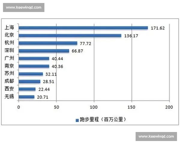 基于历史数据与趋势分析的体育比赛胜负预测方法探索 基于历史数据与趋势分析的体育比赛胜负预测方法探索